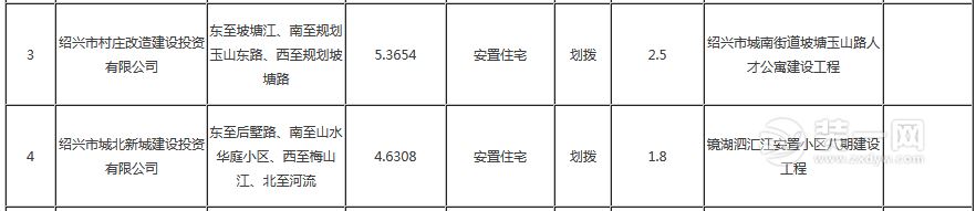 绍兴越城区安置房项目