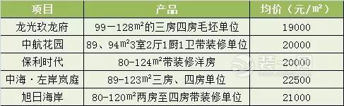 珠海金湾航空新城刚需盘变豪宅