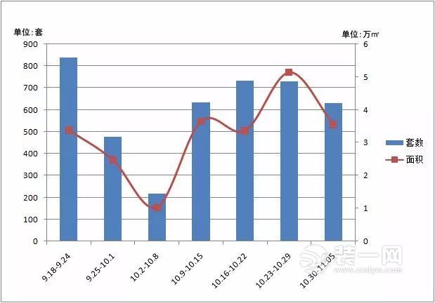 珠海楼市上周网签回落