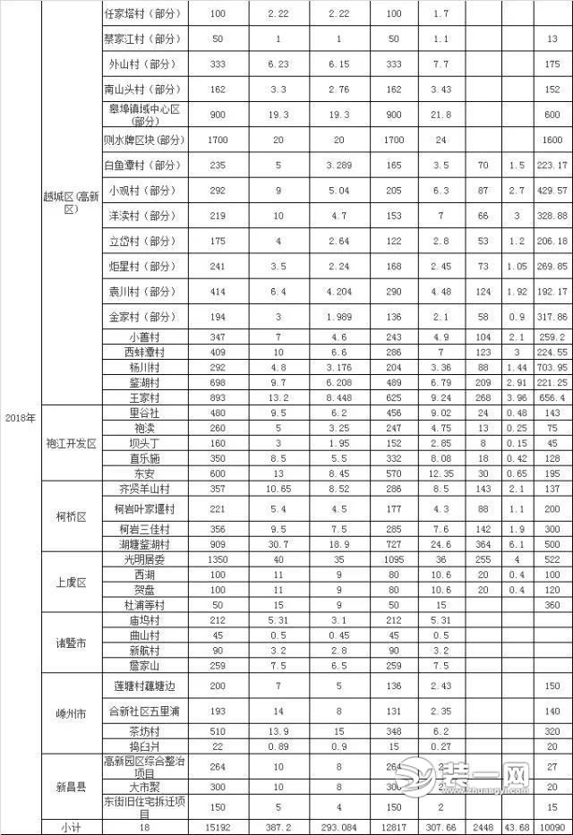 2018年绍兴拆迁计划最新