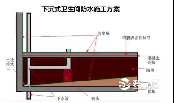 秦皇岛装修公司小编讲讲越来越火的下沉式卫生间