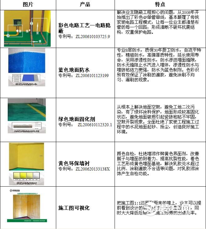 石家庄苹果装修公司双十一活动