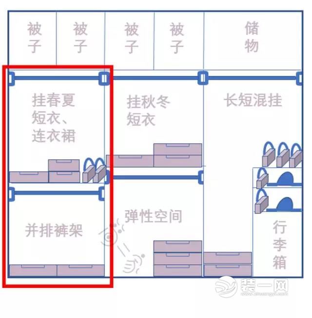 唐山装修公司教你衣柜合理的布局 腾出35%的空间