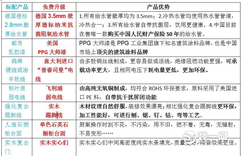 重庆三好速装装修公司秋季家装团购会