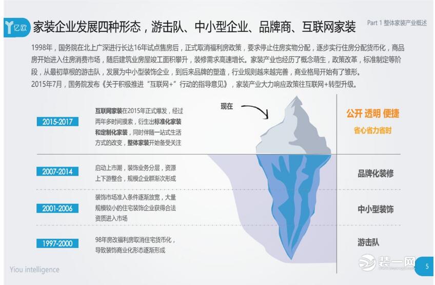 佛山整体家装哪家好 整体家装痛点解析