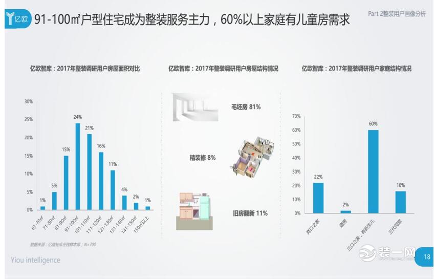 佛山整体家装哪家好 整体家装痛点解析