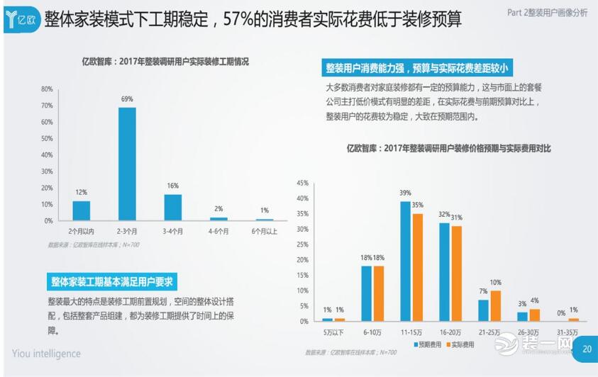 佛山整体家装哪家好 整体家装痛点解析