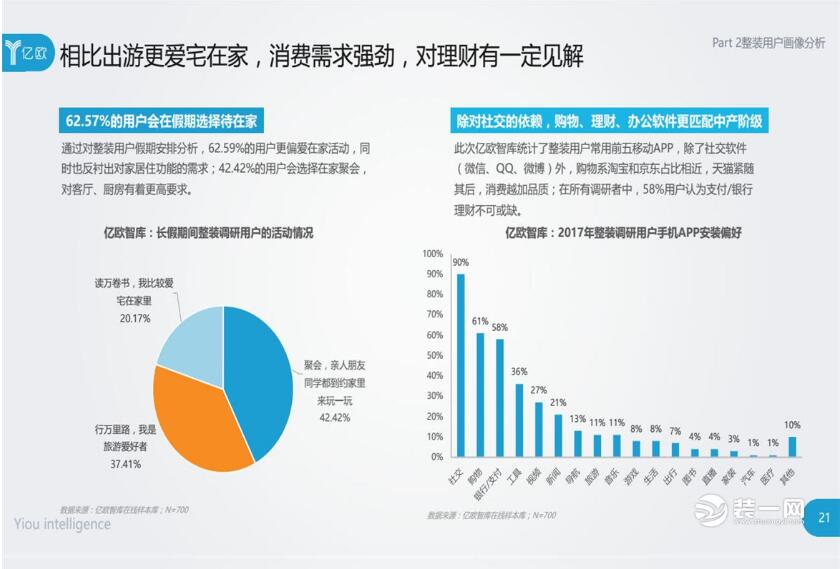 佛山整体家装哪家好 整体家装痛点解析