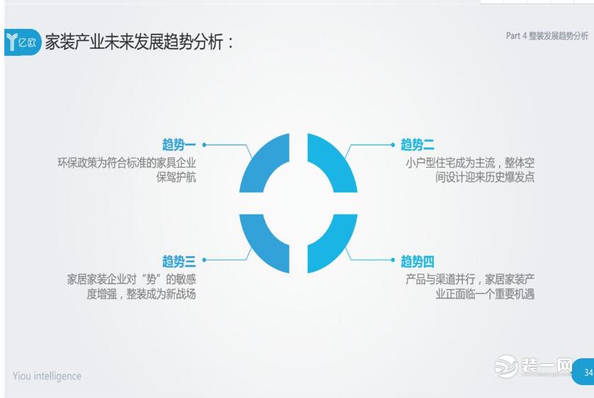 佛山整体家装哪家好 整体家装痛点解析