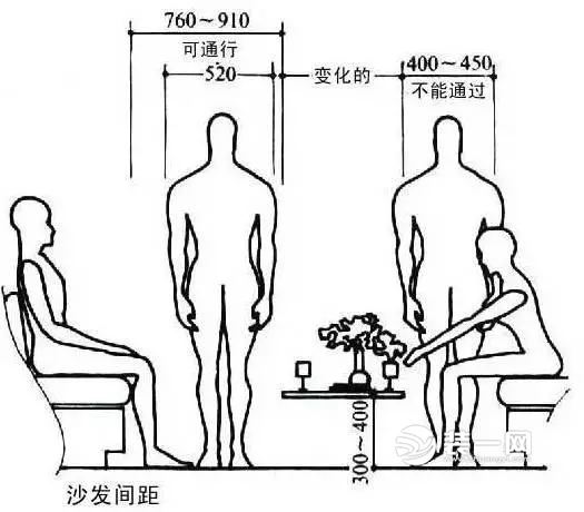 沙发尺寸选择大揭秘，这样选沙发你家客厅瞬间美100倍！