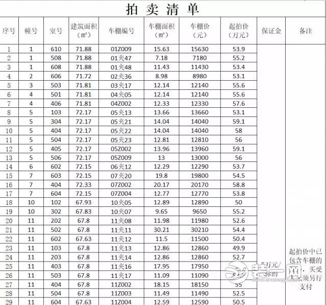 绍兴保障房拍卖