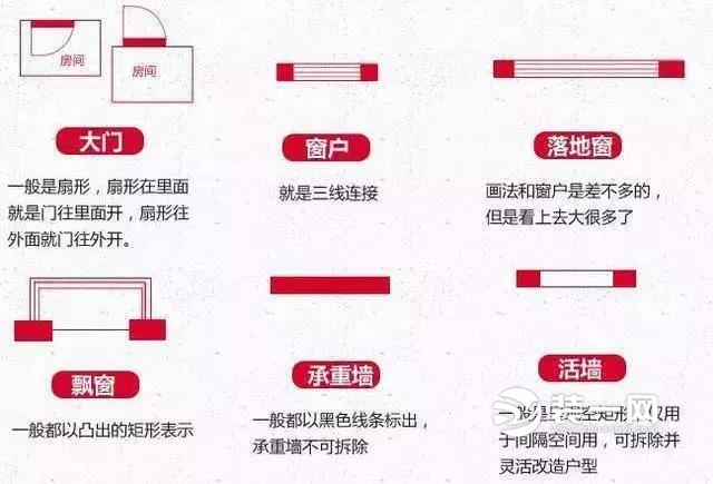 看懂户型图才能对得起首付钱啊 邯郸装修公司分享