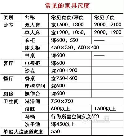 看懂户型图才能对得起首付钱啊 邯郸装修公司分享