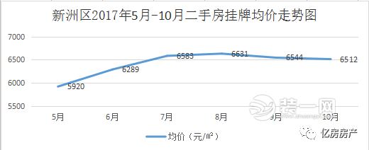 武汉二手房价格图片