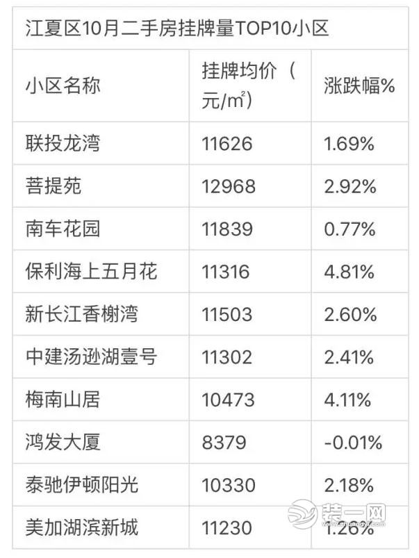 武汉二手房价格图片