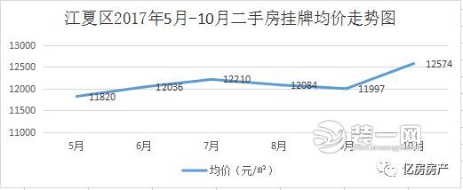 武汉二手房价格图片