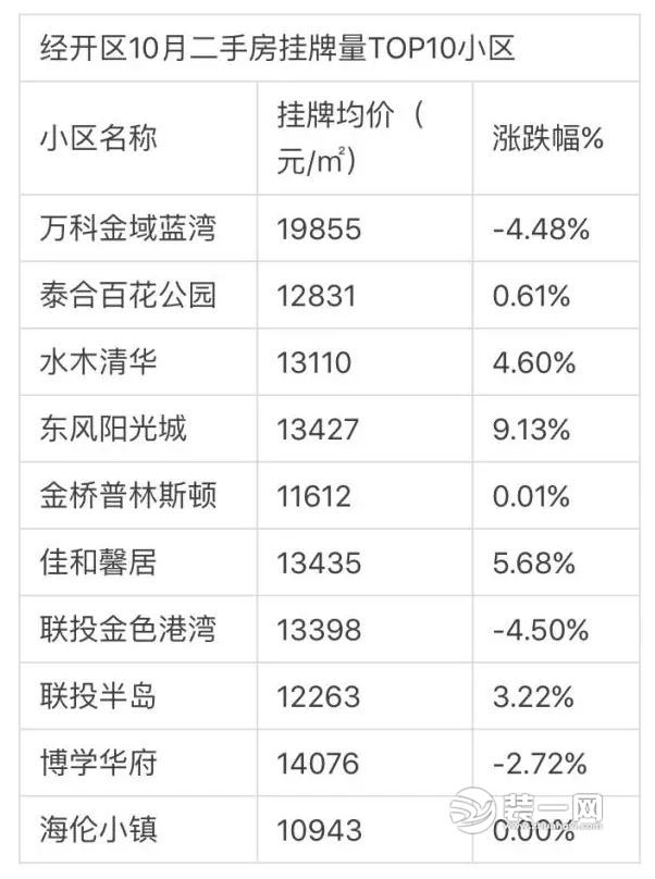 武汉二手房价格图片