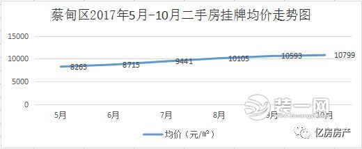 武汉二手房价格图片