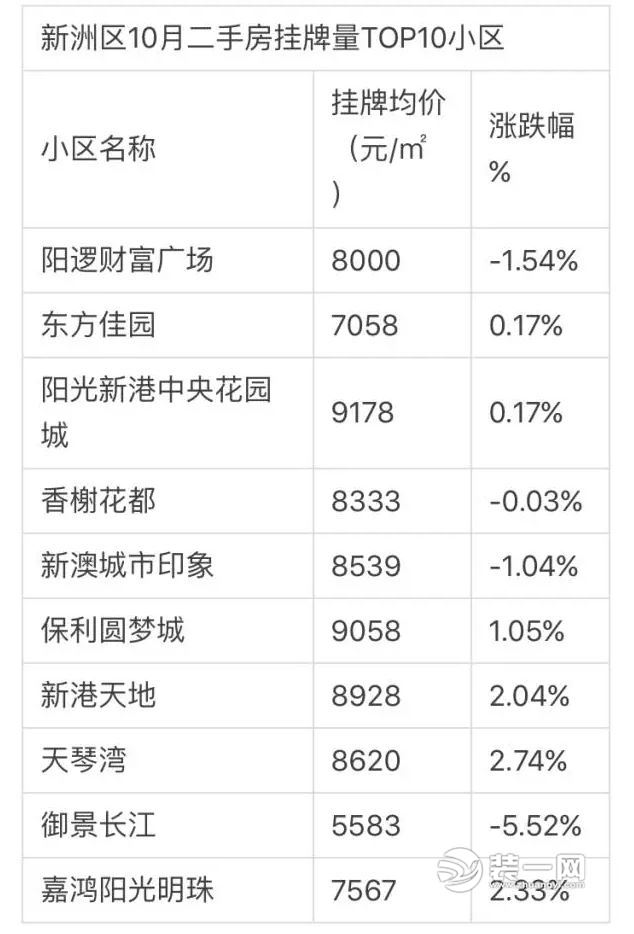 武汉二手房价格图片