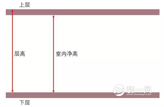 房子层高多少才合适 唐山装修公司小编告诉你