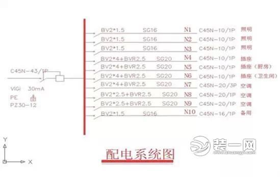 配电系统图