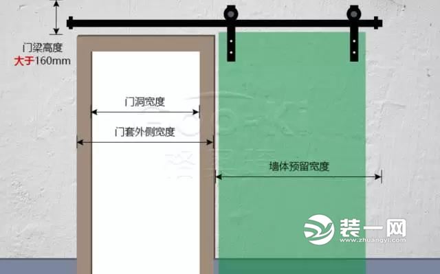 网红谷仓门 唐山装修公司小编是在想搬一个回家