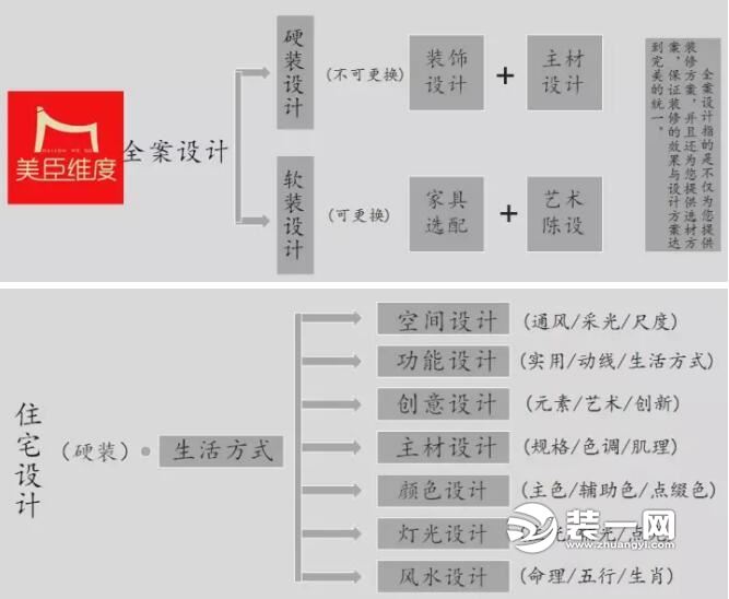 美臣维度全案设计百瑞景开工工地