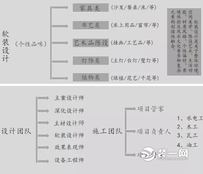 美臣维度全案设计百瑞景开工工地