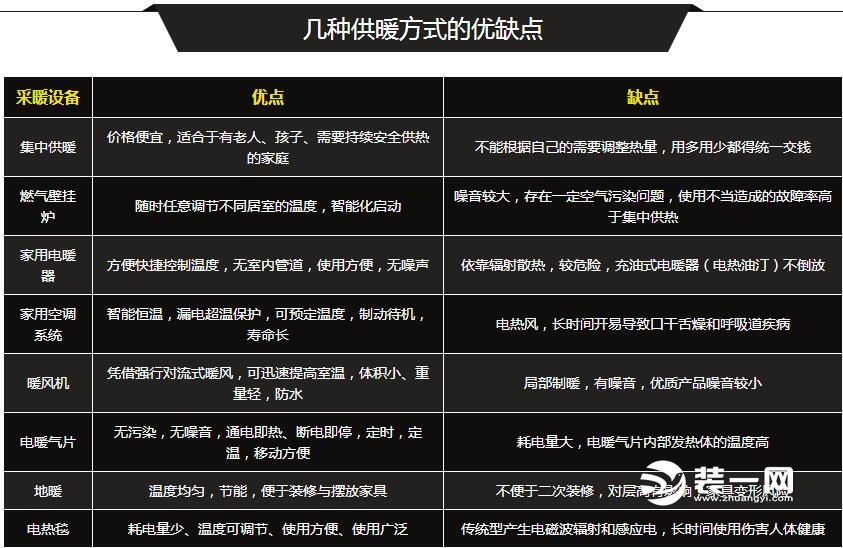 取暖电器家用哪种好