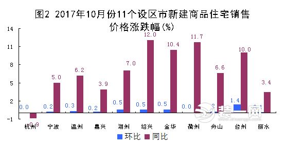 绍兴房价走势