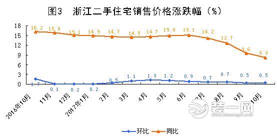 绍兴房价走势