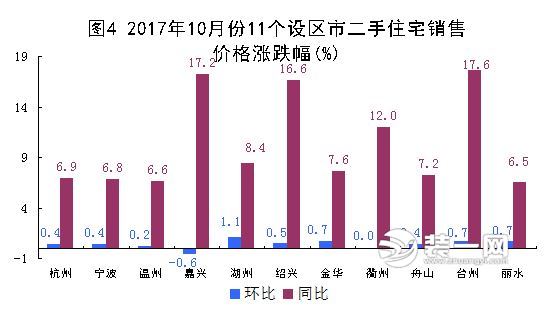 绍兴房价走势