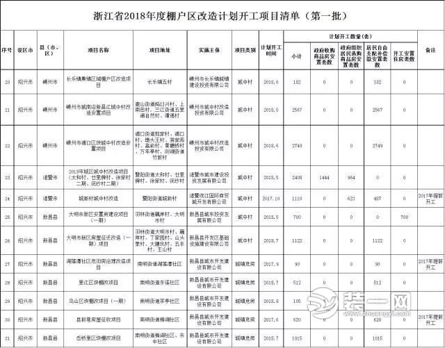 绍兴棚户区改造计划