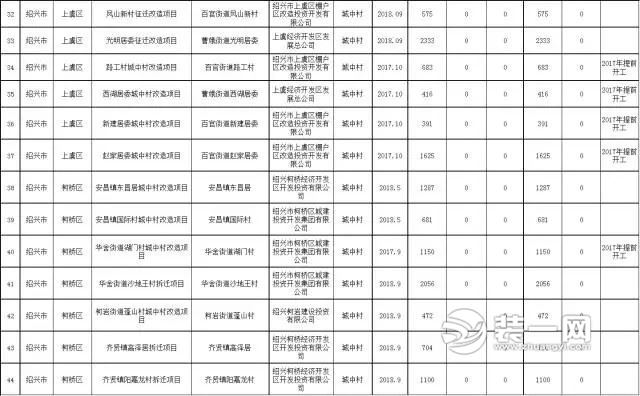 绍兴棚户区改造计划