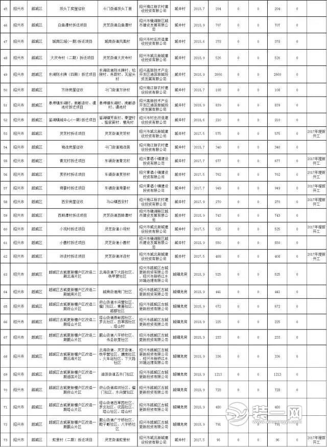 绍兴棚户区改造计划