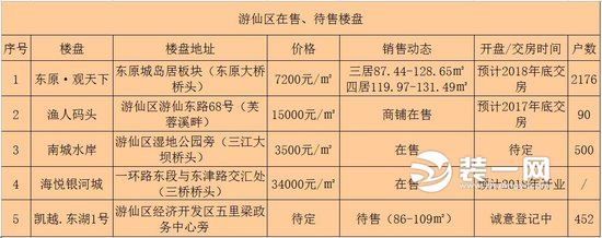 绵阳游仙区房价走势