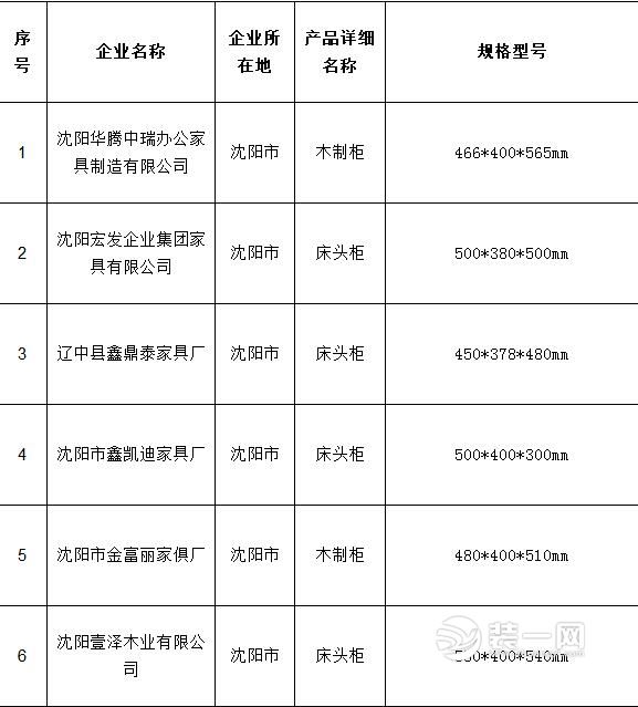 抽查结果汇总表