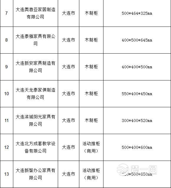 抽查结果汇总表