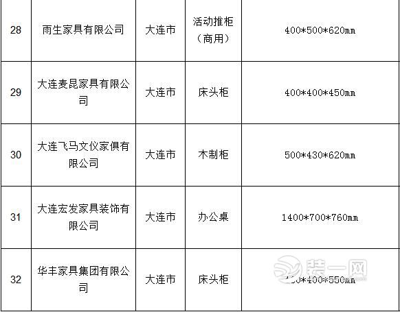 抽查结果汇总表