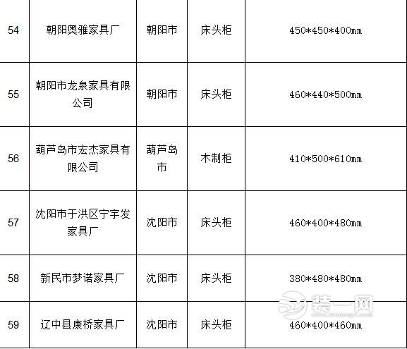 抽查结果汇总表