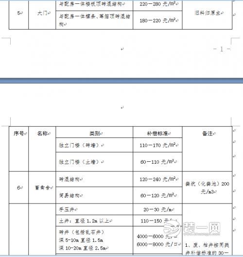 泰安青苗补偿标准