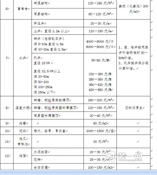 泰安青苗补偿标准