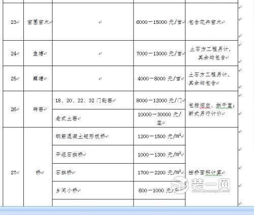 泰安青苗补偿标准