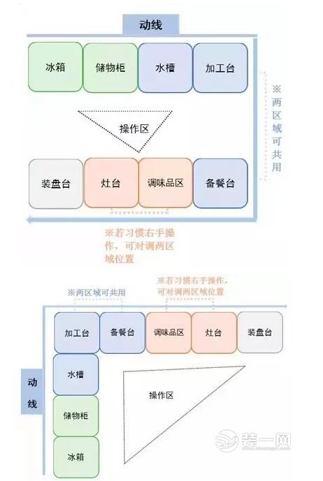 家居动线设计技巧分享