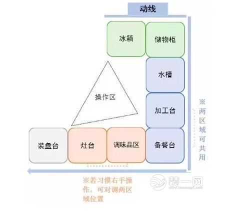 家居动线设计技巧分享