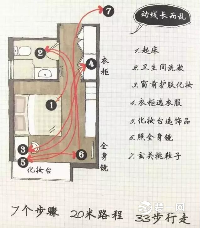 家居动线设计技巧分享