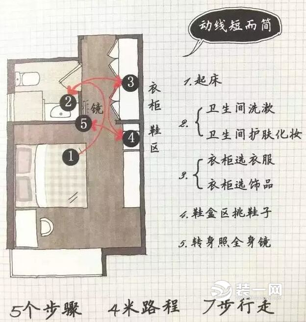 家居动线设计技巧分享