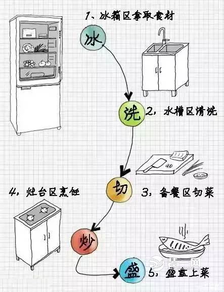 中国封闭式厨房设计方案