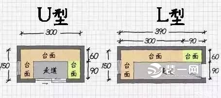 中国封闭式厨房设计方案