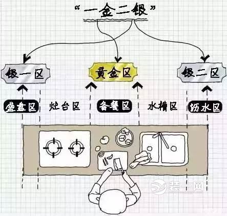 中国封闭式厨房设计方案